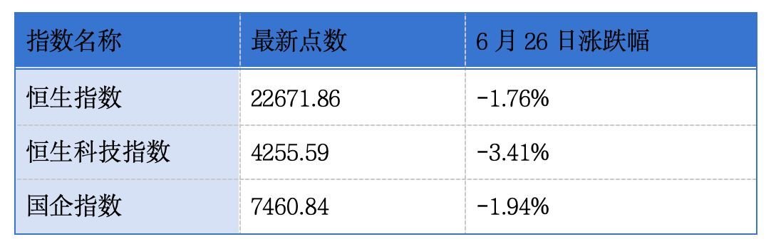 永康控股通过港交所聆讯；波司登截至2026年3月31日止年度营收同比增长5.6%丨港交所早参